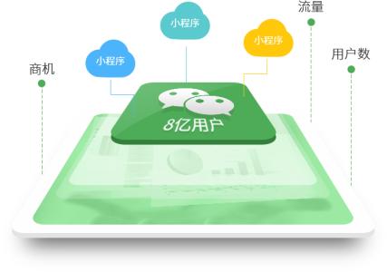 微信小程序代理,微信小程序代理商,微信小程序加盟