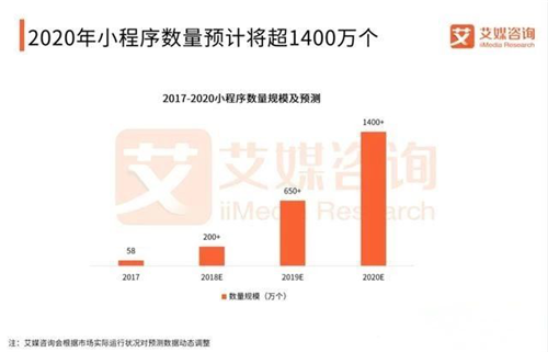 小程序艾媒咨询