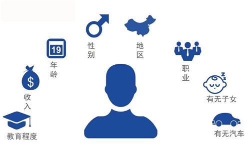 小程序功能